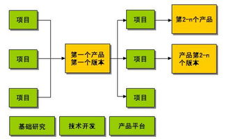面向产品的需求分析与管理培训