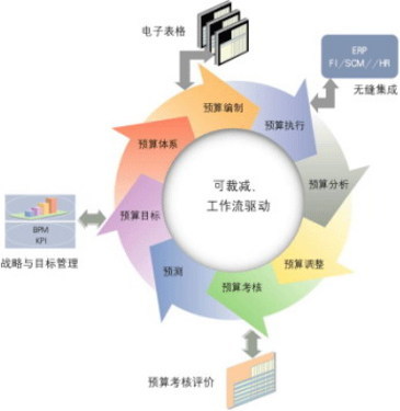 安财软件“全面预算管理应用体系”介绍 赋能企业精细化财务管控